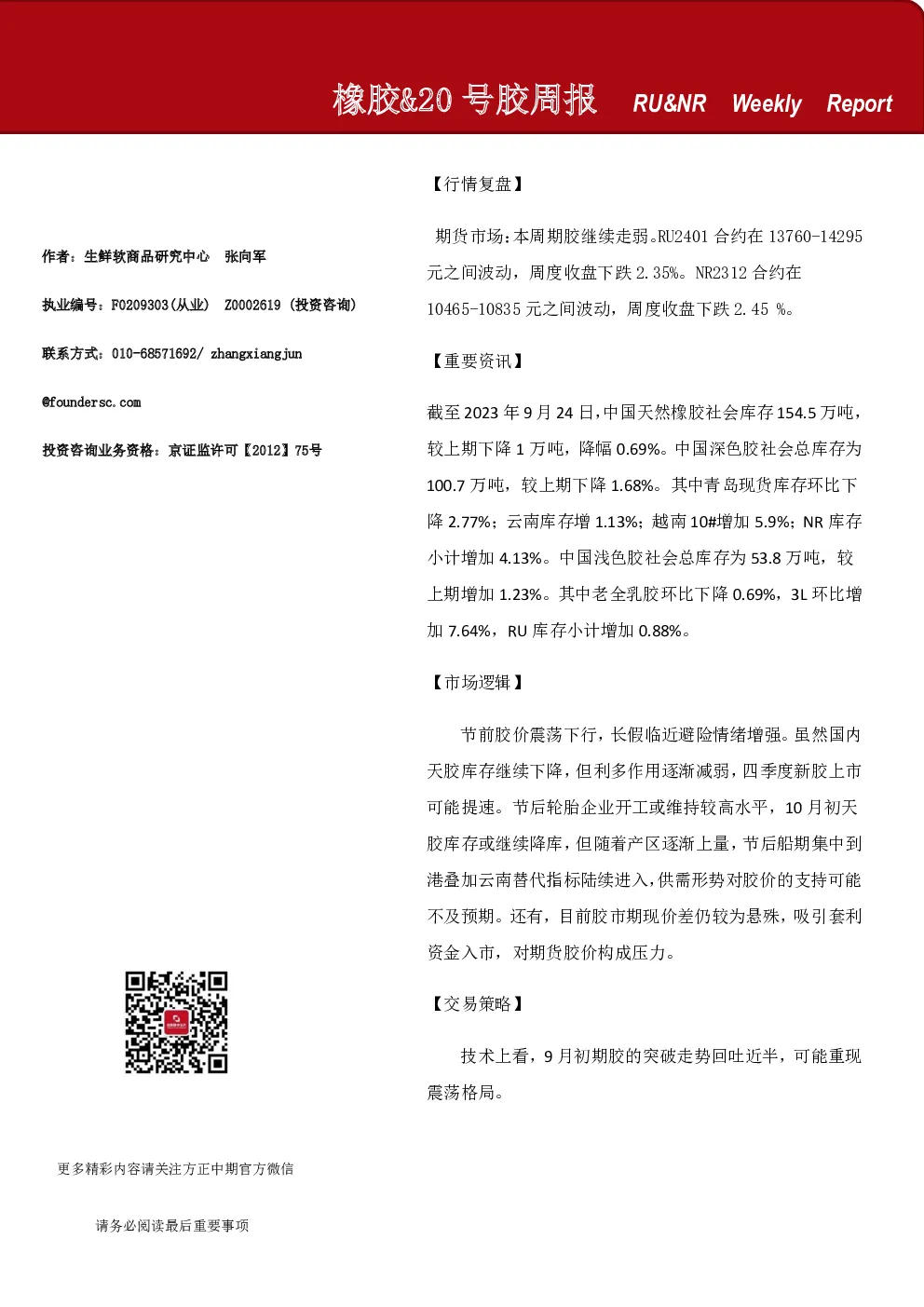 橡胶、20号胶周报