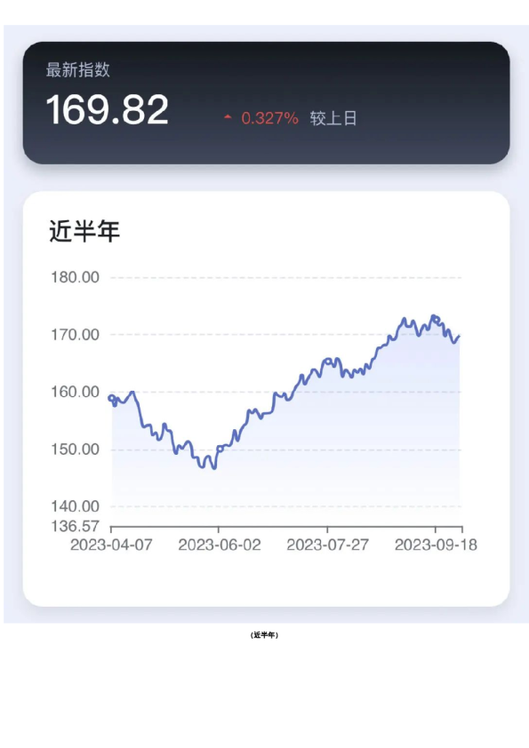 新湖-时瑞中国国际化商品综合指数