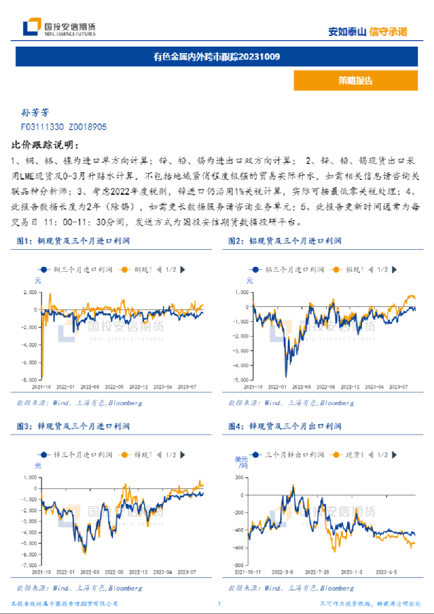 有色金属内外跨市跟踪