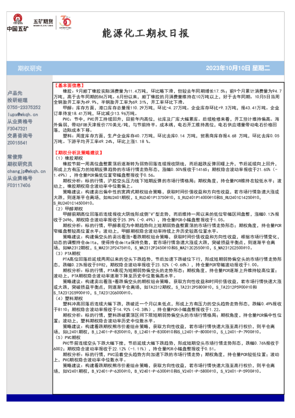 能源化工期权日报