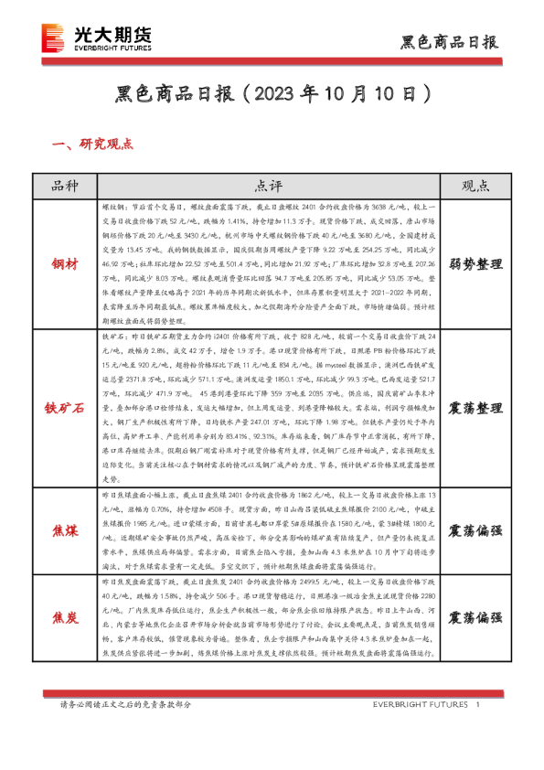 黑色商品日报