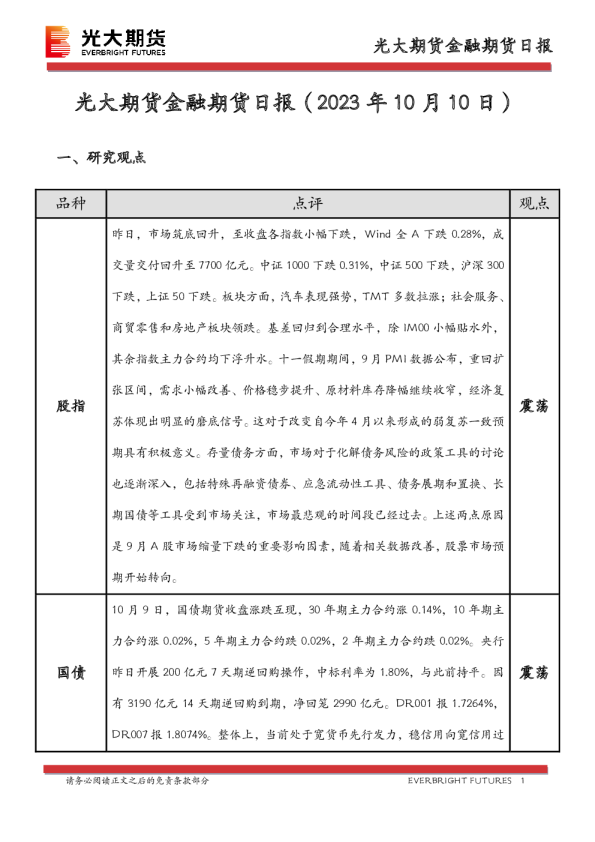 金融期货日报