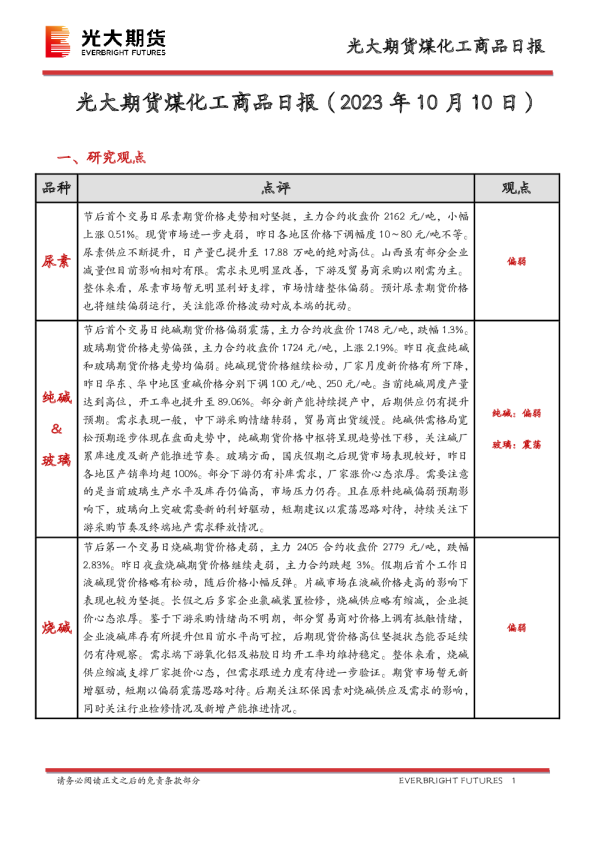 煤化工商品日报