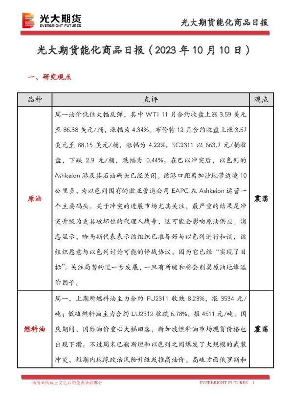 能化商品日报