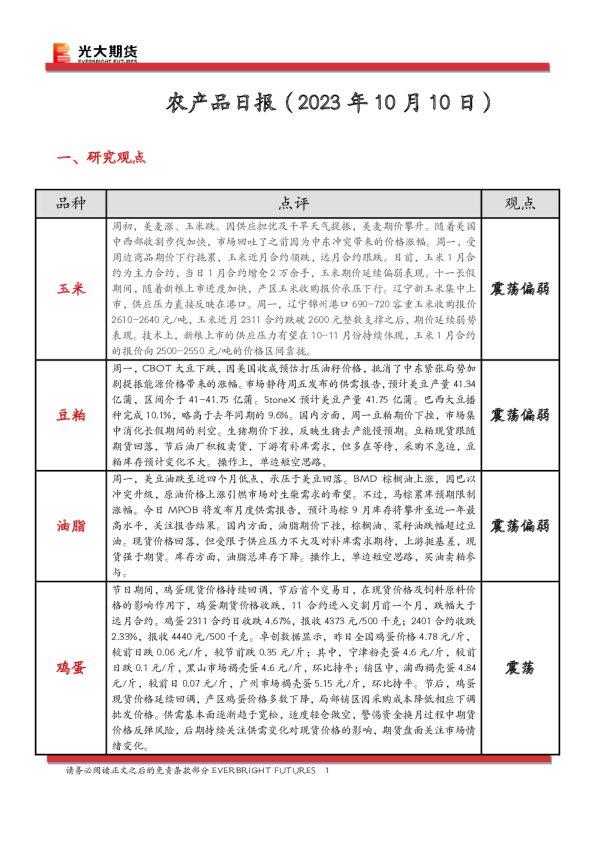 农产品日报
