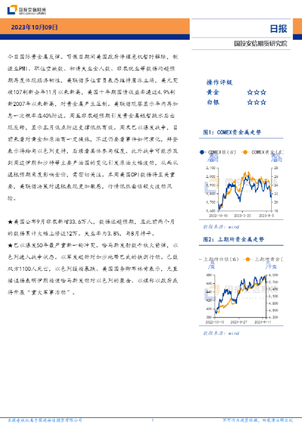 贵金属日报