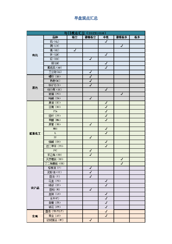 早盘 | 早盘提示