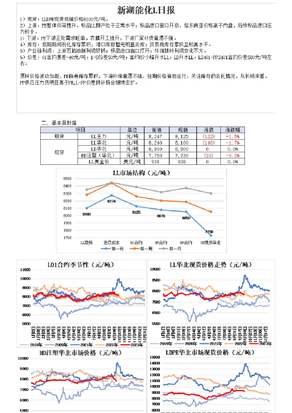 新湖能化L日报