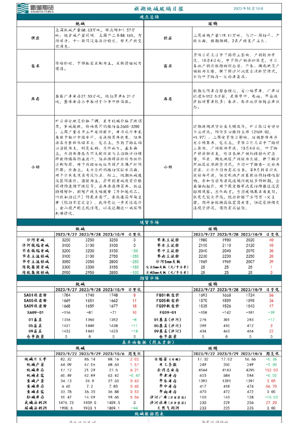 新湖纯碱玻璃日报
