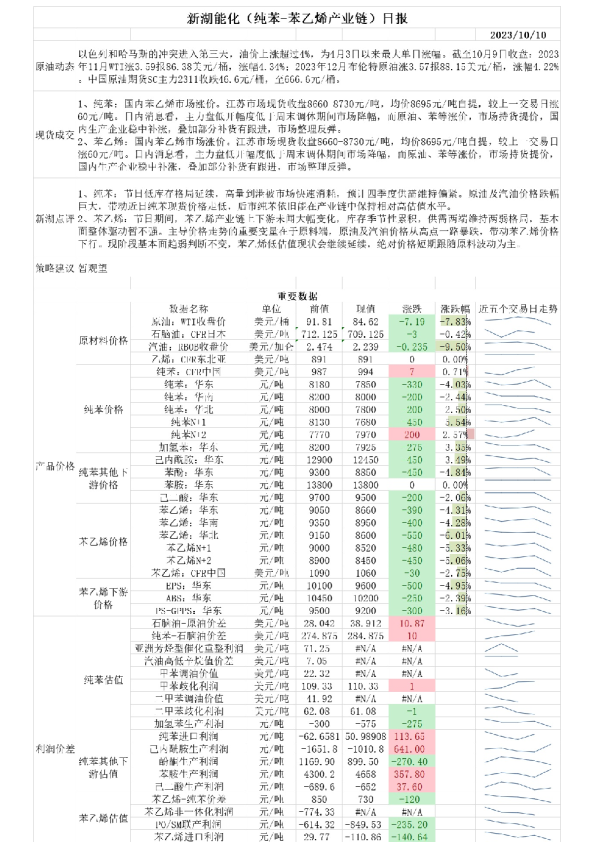 新湖能化（纯苯-苯乙烯产业链）日报