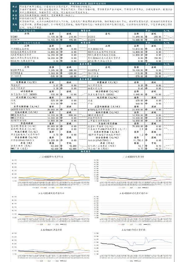 新湖工业硅日报