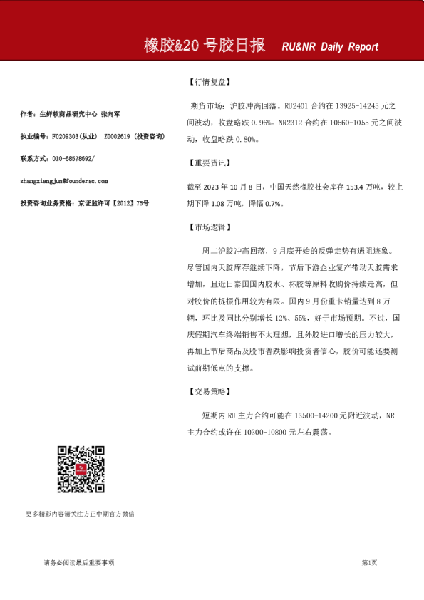 橡胶&20号胶日报