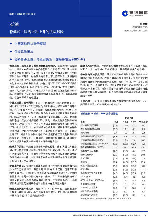 石油:稳健的中国需求和上升的供应风险