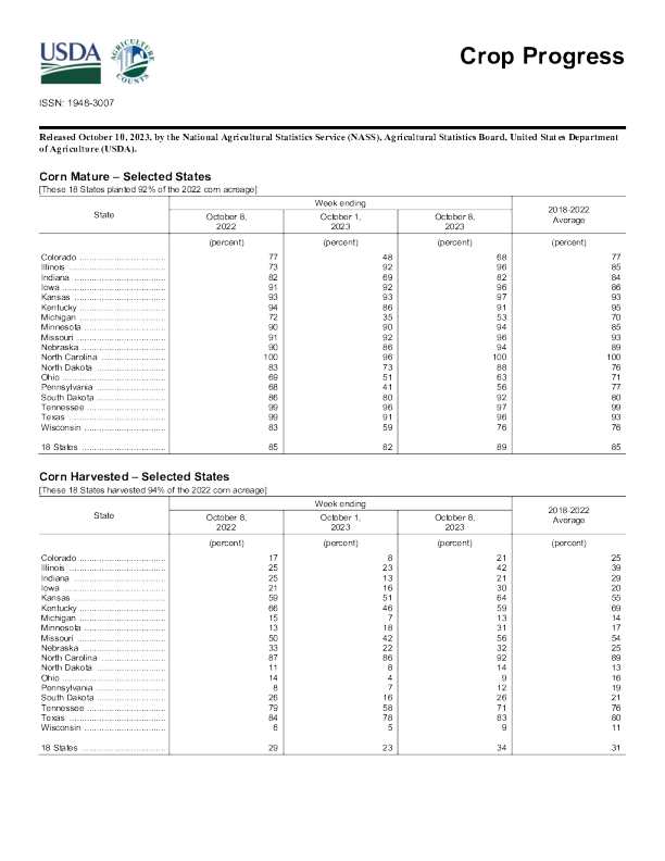 美国农业部作物进展 2023.10. 10