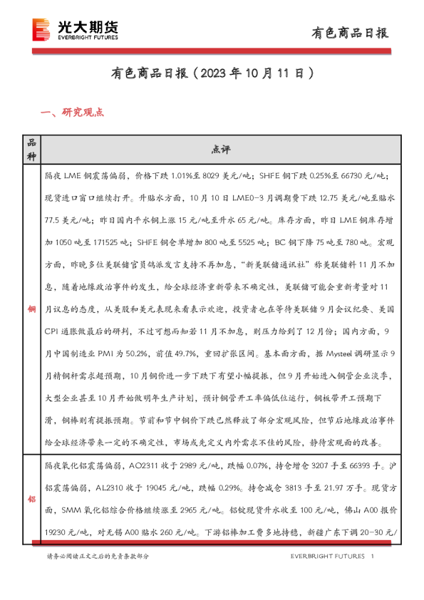 有色商品日报