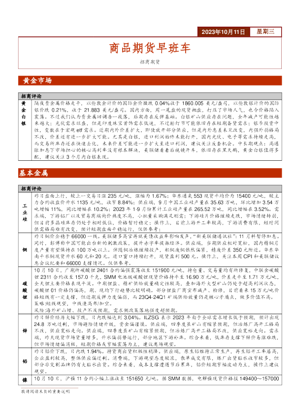 商品期货早班车