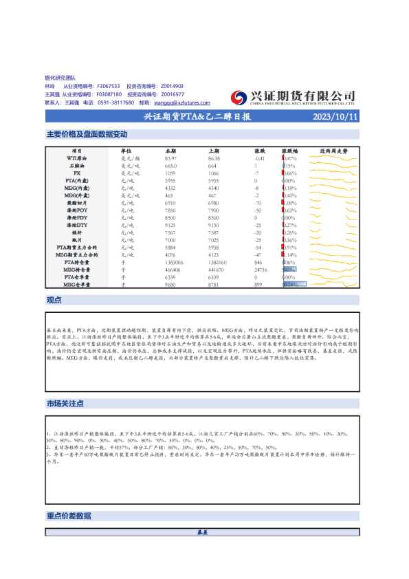 兴证期货PTA、乙二醇日报