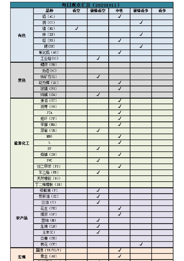 新湖早盘提示