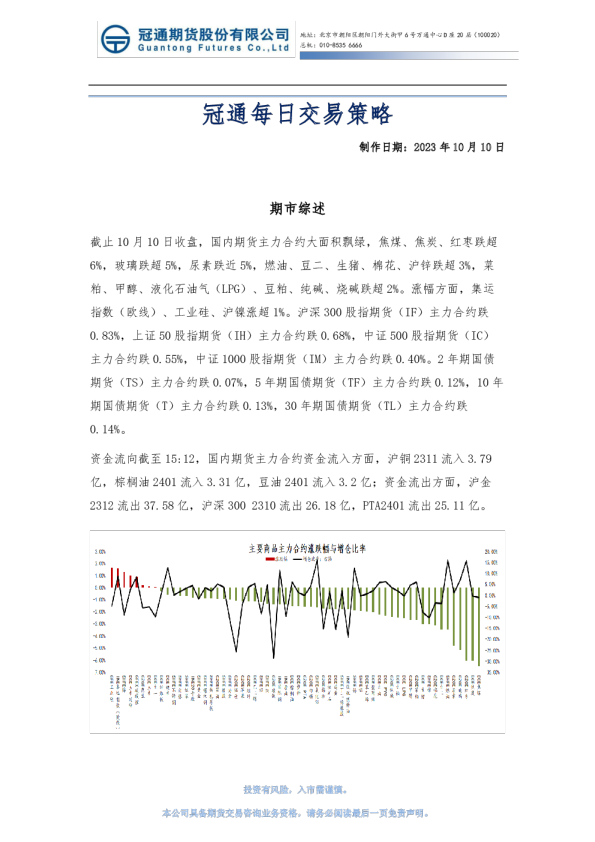 冠通每日交易策略