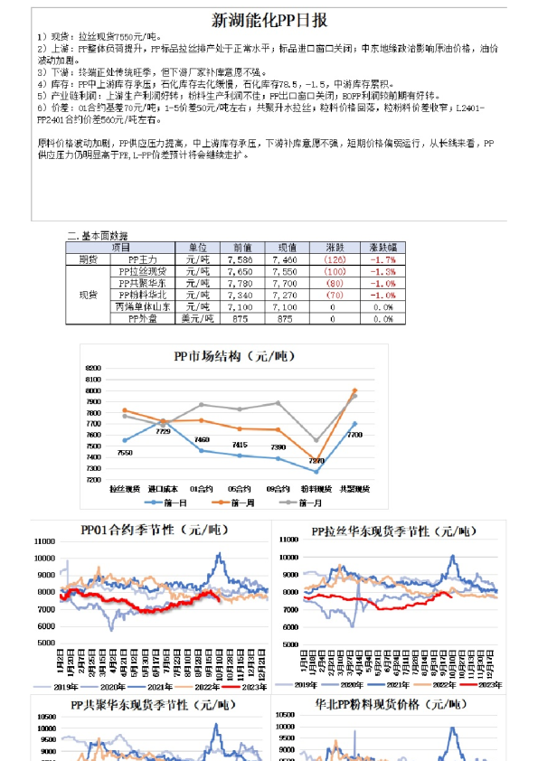 新湖能化PP日报