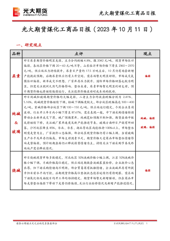 煤化工商品日报
