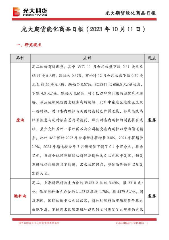 能化商品日报