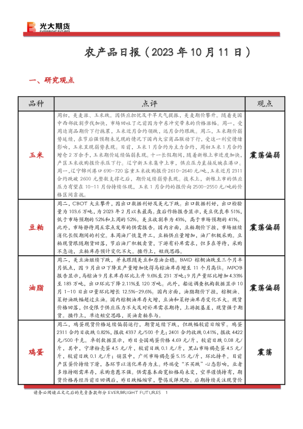农产品日报