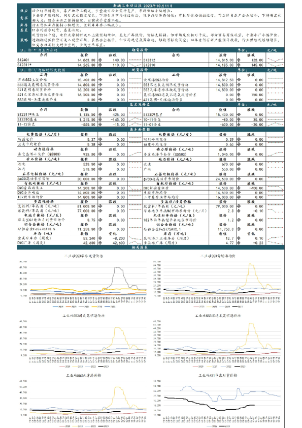 新湖工业硅日报