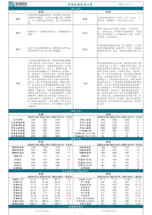 新湖玻璃纯碱日报