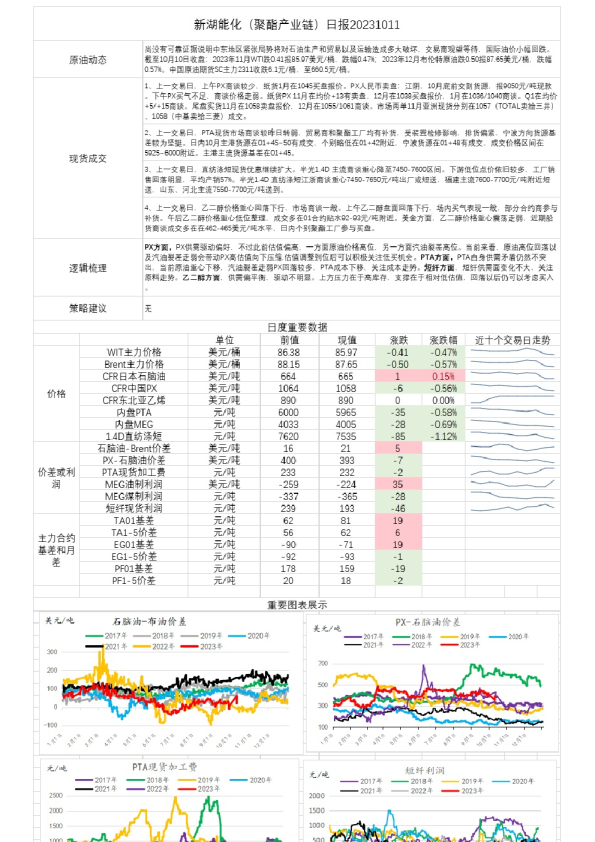 新湖能化（聚酯产业链）日报
