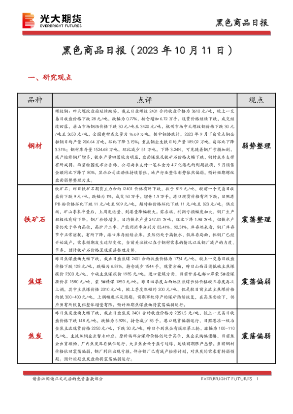 黑色商品日报