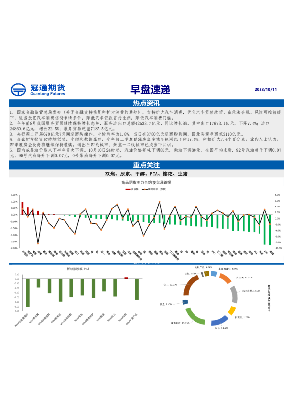 PTA、棉花、生猪：商品期货主力合约夜盘涨跌幅
