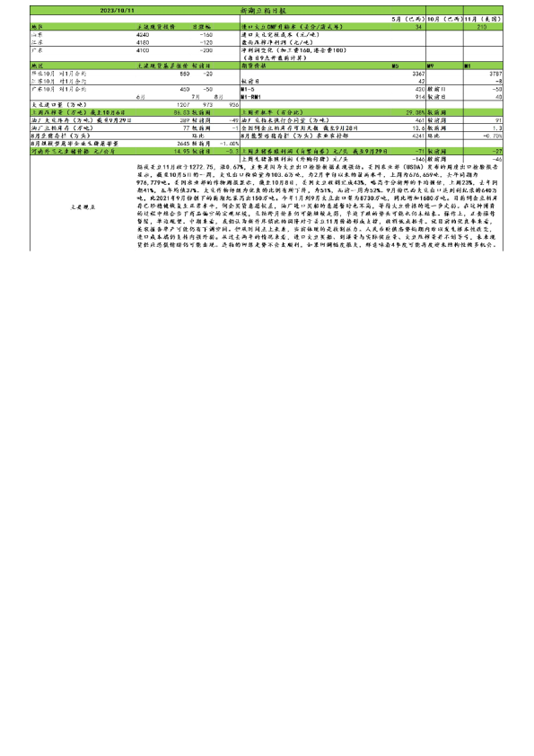 新湖豆粕日报