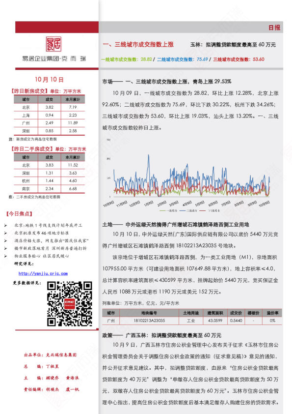 市场日报（10.10）一、三线城市成交指数上涨