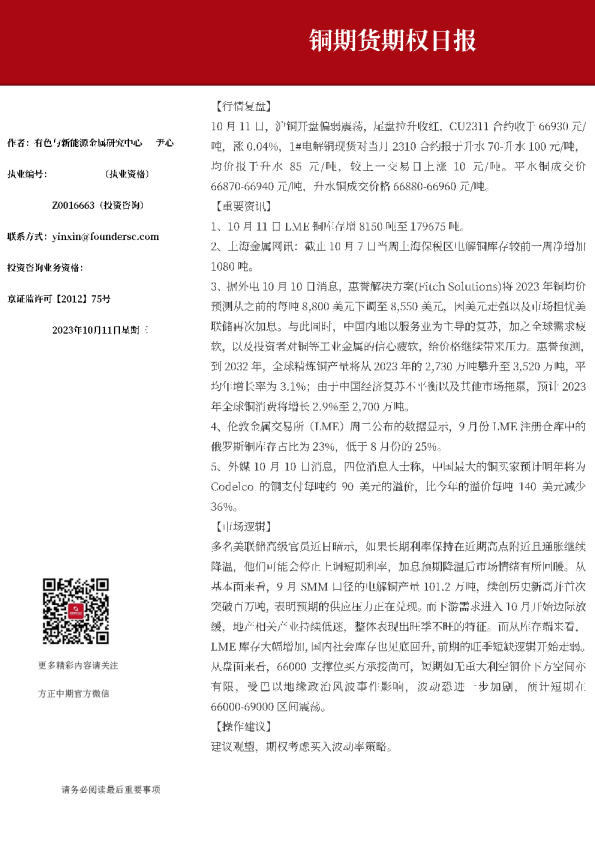 铜期货期权日报