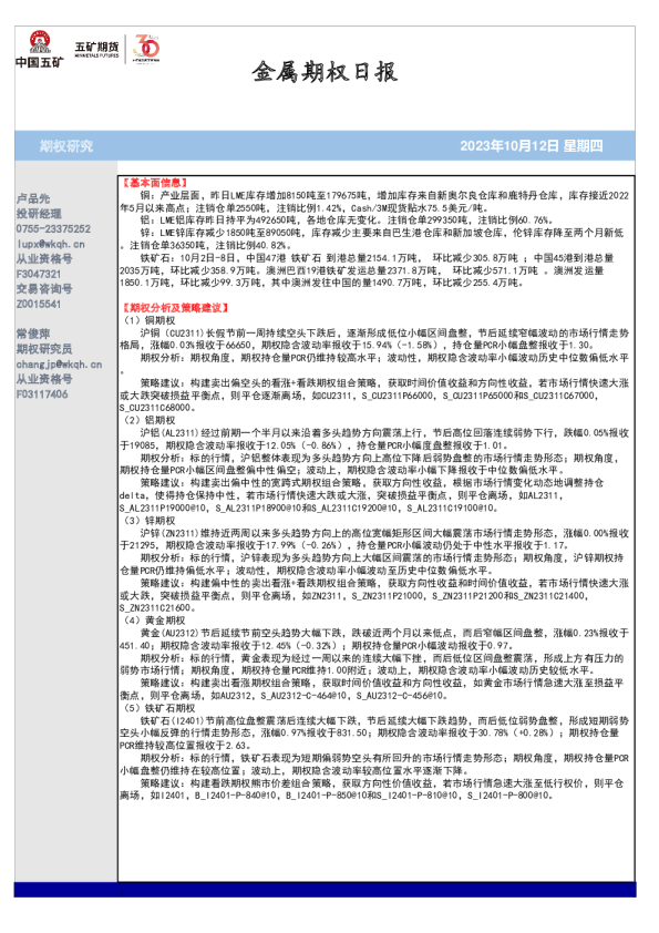 金属期权日报