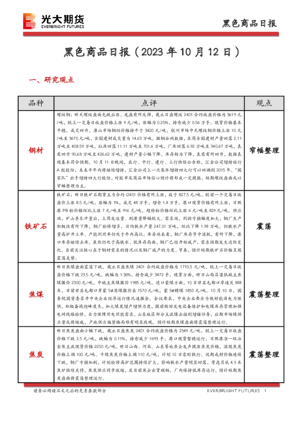 黑色商品日报