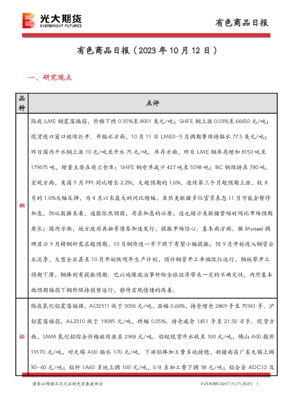 有色商品日报