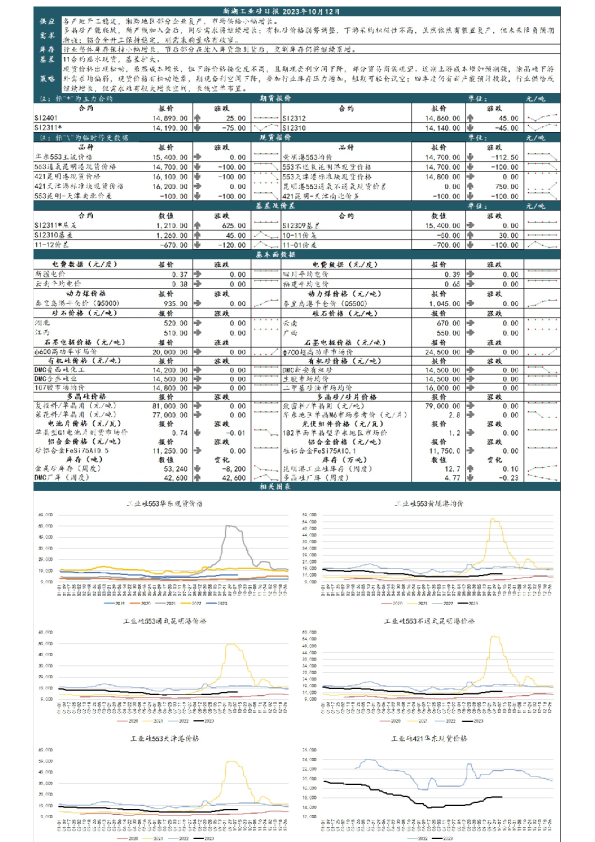 新湖工业硅日报