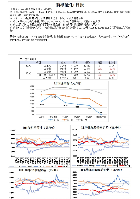 新湖能化L日报