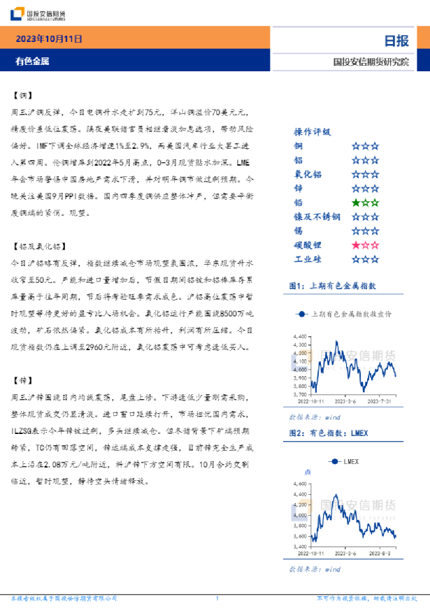 有色金属日报