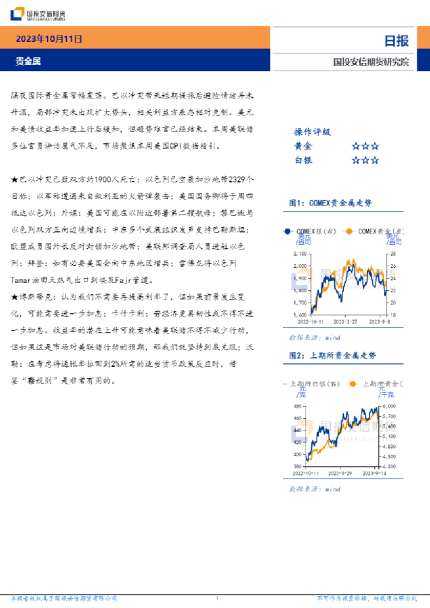 贵金属日报