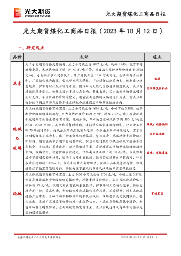 煤化工商品日报