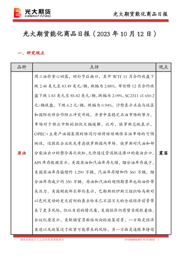 能化商品日报