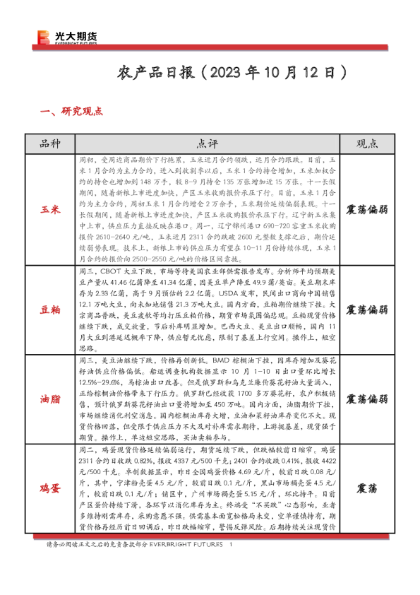 农产品日报