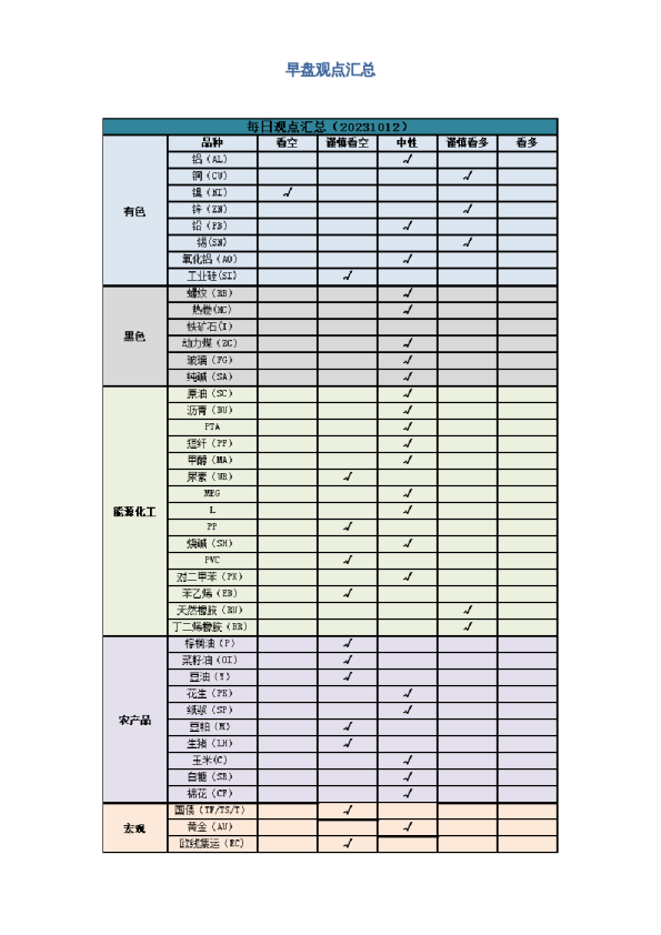 早盘 | 早盘提示