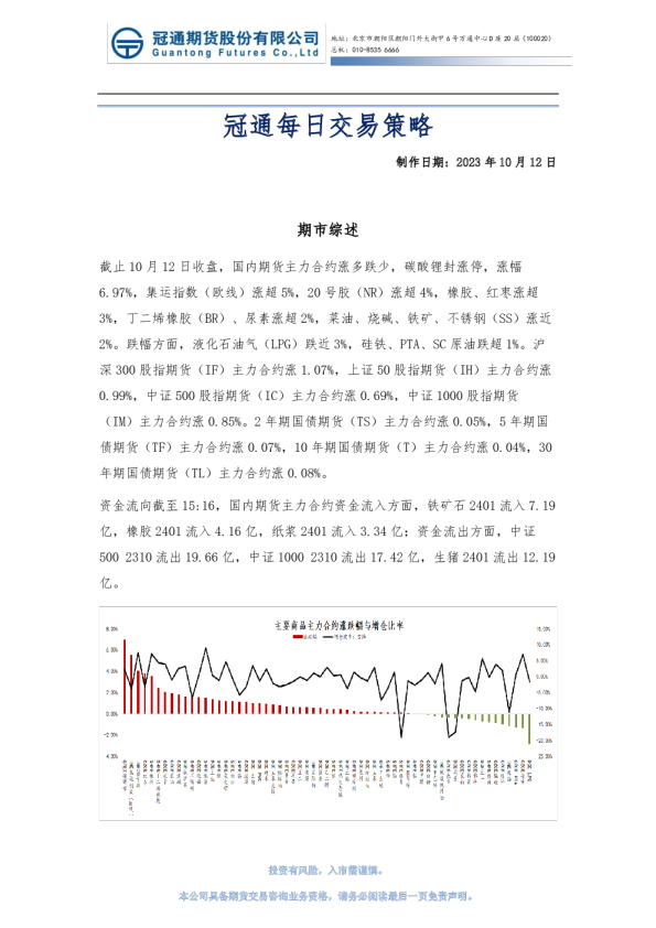 冠通每日交易策略