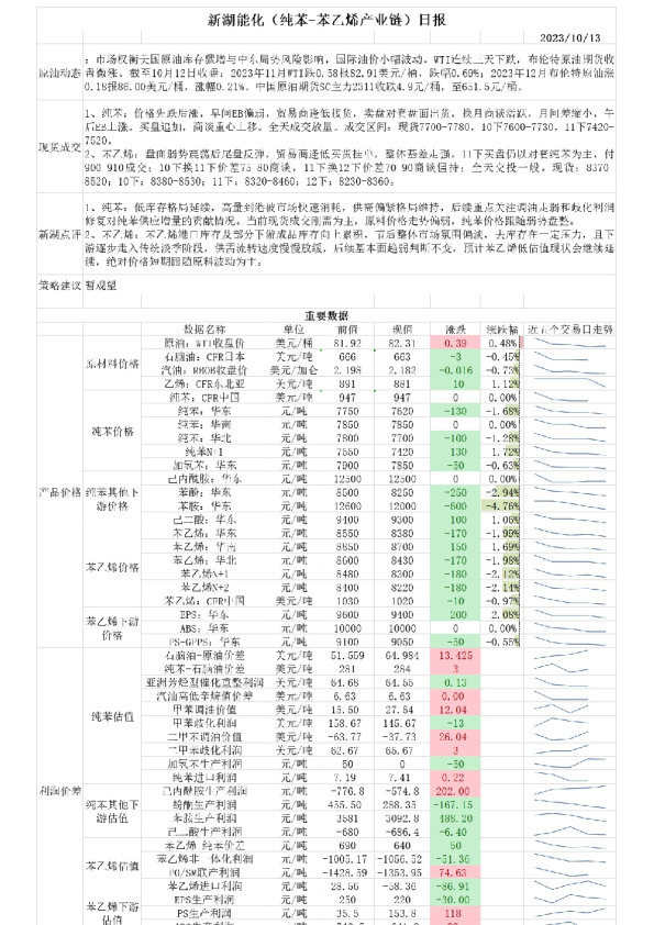 新湖能化（纯苯：苯乙烯产业链）日报