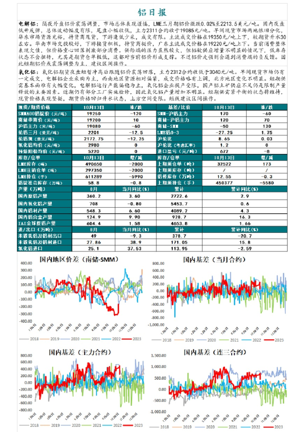铝日报