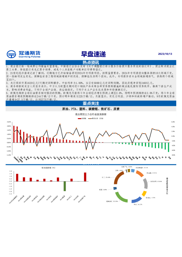 PTA、塑料、碳酸锂、铁矿石、尿素
